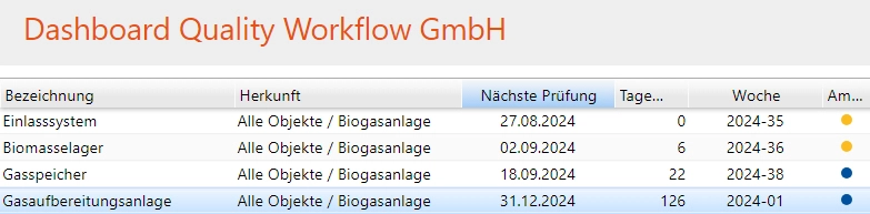 Terminüberwachung Biogas